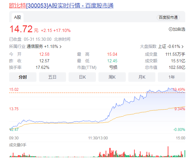 数据要素概念盘中强势上扬  存储芯片概念快速拉升