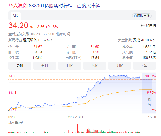 机器人概念29日盘中强势拉升 稀土板块强势拉升