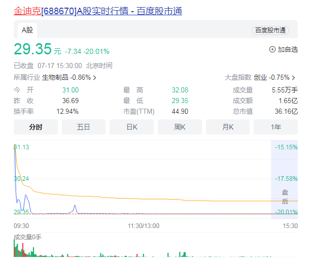 信息安全概念再度活跃 钛合金3D打印概念股强势冲高