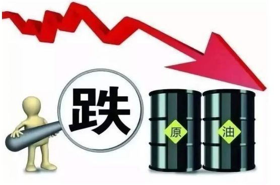 原油期权标的物_投资原油期权合约怎么买？