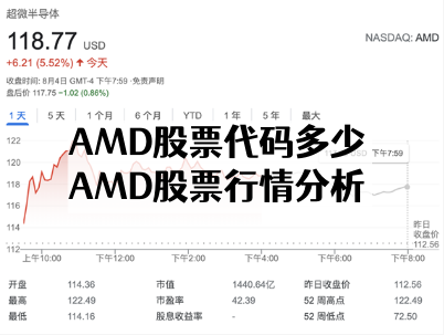 AMD股票代码多少_AMD股票行情分析
