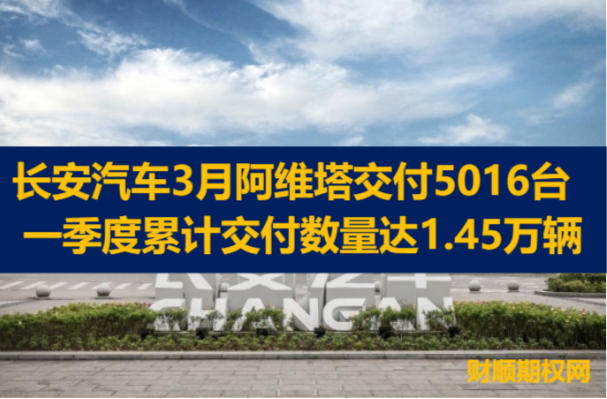 长安汽车3月阿维塔交付5016台  一季度累计交付数量达1.45万辆