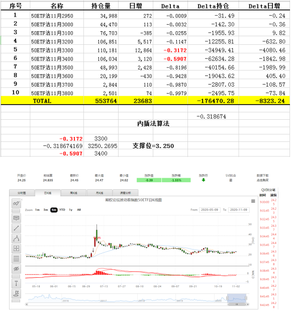 美国大选，一出好戏即将上场！