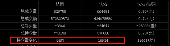 两个风险解除，A股第四季度行情要开启了？