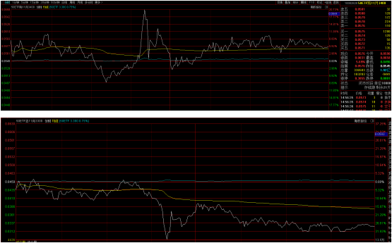 两个风险解除，A股第四季度行情要开启了？
