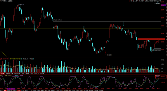 两个风险解除，A股第四季度行情要开启了？