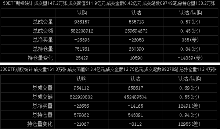 注意一下指数日线调整的风险
