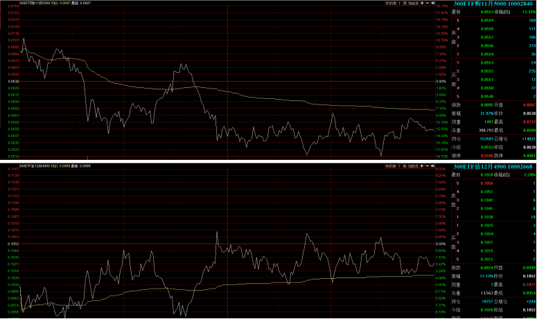 回了一大波血，然而市场继续分化
