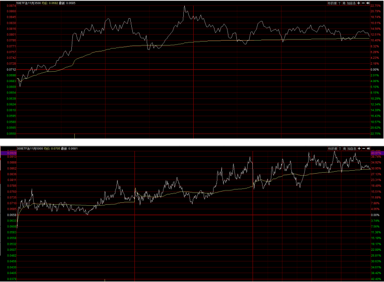 回了一大波血，然而市场继续分化