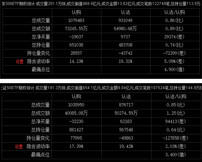 下周前半周会有小级别的反弹