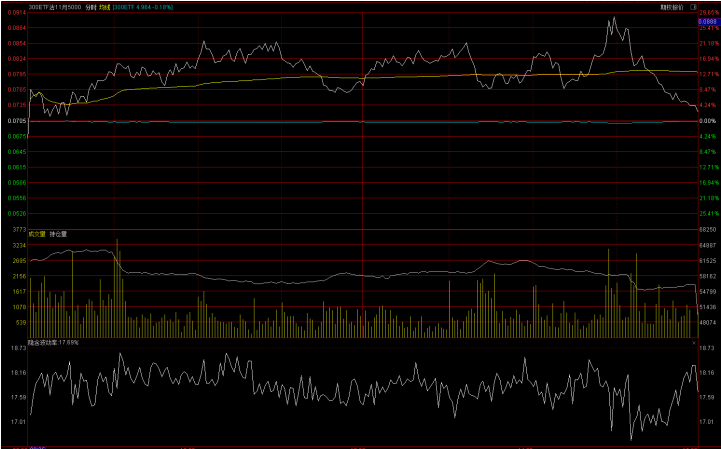 创业板日线调整即将结束