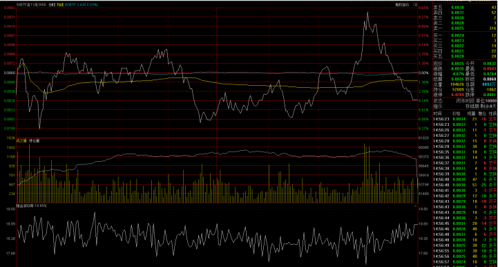 创业板日线调整即将结束