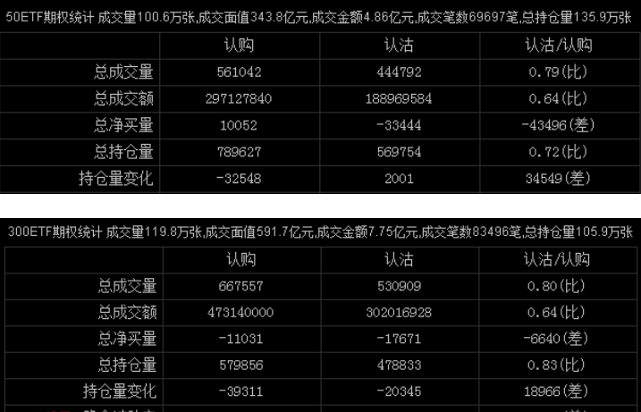 创业板日线调整即将结束