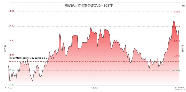 60分钟级别调整风险还在