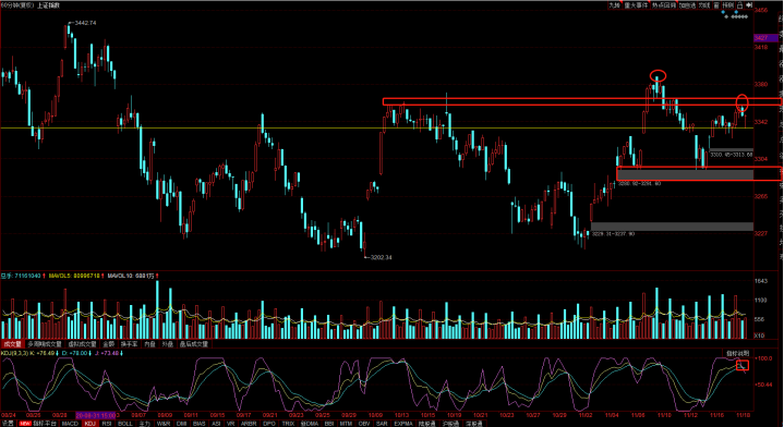 60分钟级别调整风险还在