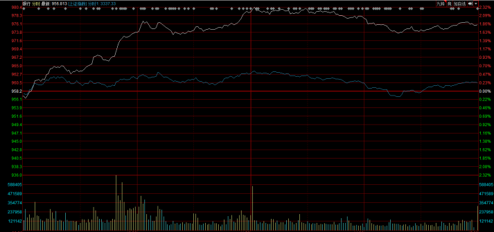 60分钟级别调整风险还在