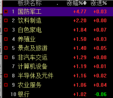 上涨行情要再次启动了吗