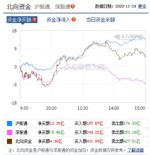 上涨行情要再次启动了吗