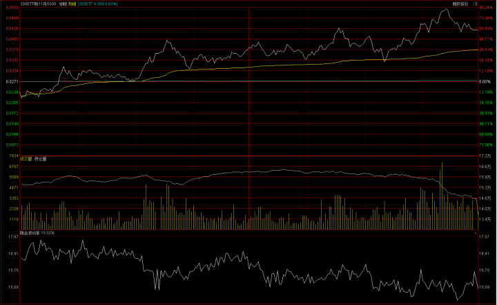 上涨行情要再次启动了吗