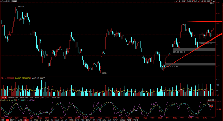 上涨行情要再次启动了吗