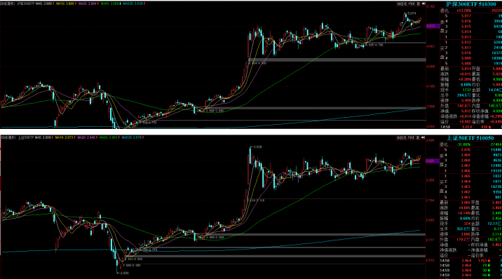 针对当下行情，期权买方切记一个重要问题