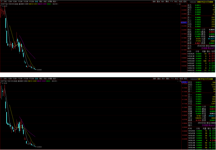 针对当下行情，期权买方切记一个重要问题