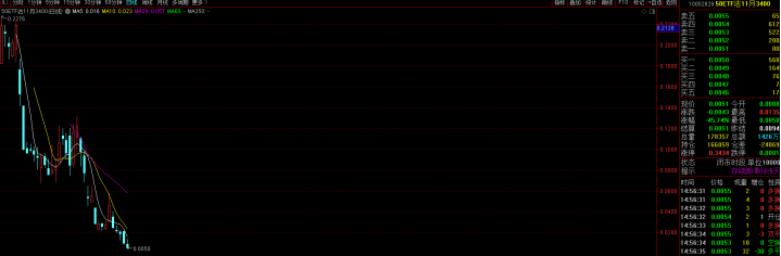 针对当下行情，期权买方切记一个重要问题