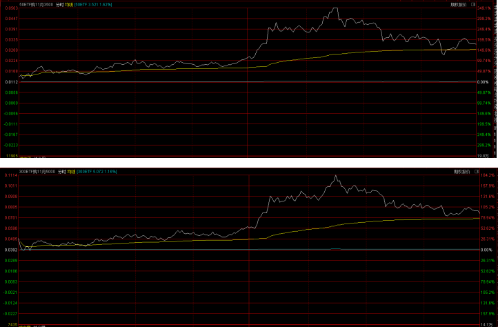 现在是继续突破还是要调整