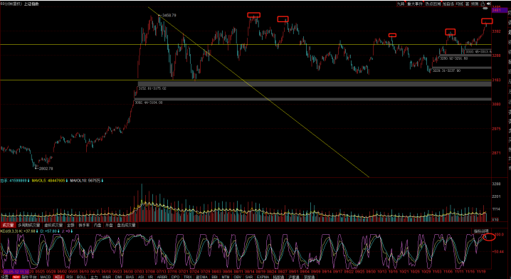 现在是继续突破还是要调整