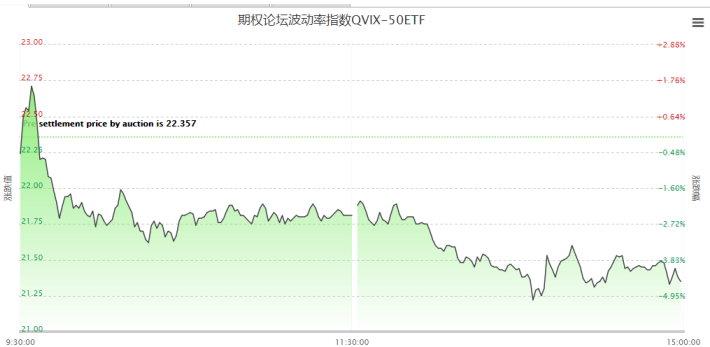 调整的预期还在